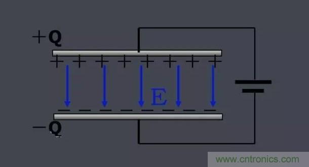 更深層次了解，電容是起了什么作用？