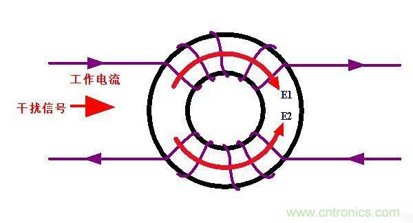電路上的共模電感是接在開關電源哪里，你知道嗎？