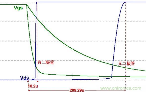 硬件開發(fā)，我想和MOS管聊聊