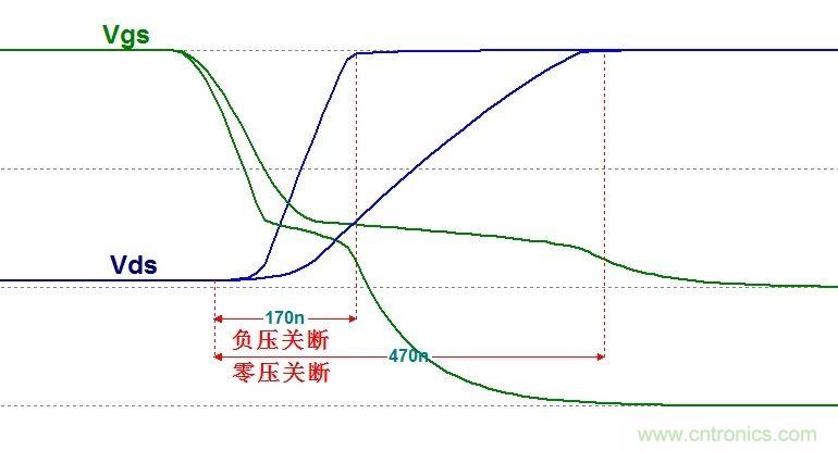 硬件開發(fā)，我想和MOS管聊聊