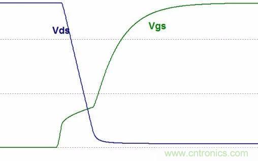 硬件開發(fā)，我想和MOS管聊聊