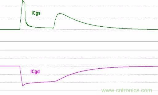 硬件開發(fā)，我想和MOS管聊聊