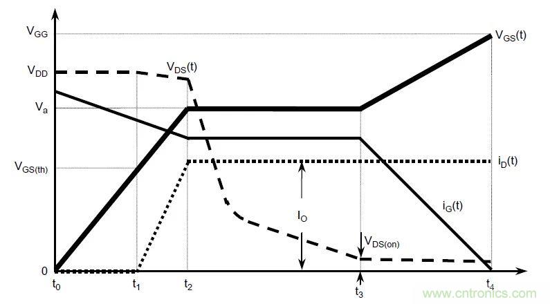 硬件開發(fā)，我想和MOS管聊聊