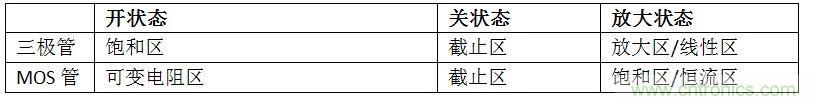 硬件開發(fā)，我想和MOS管聊聊
