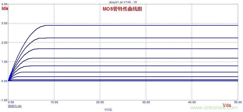 硬件開發(fā)，我想和MOS管聊聊