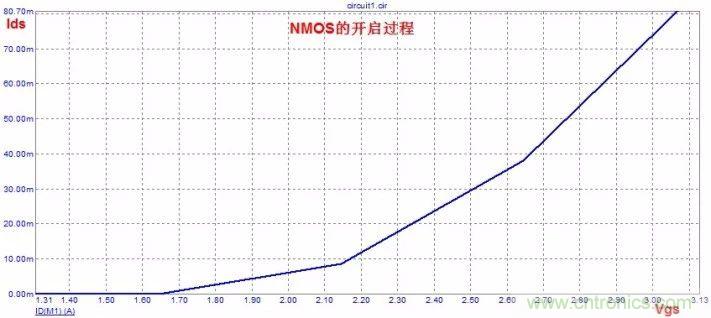 硬件開發(fā)，我想和MOS管聊聊