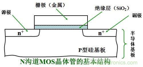 硬件開發(fā)，我想和MOS管聊聊