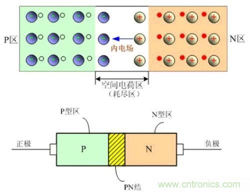 硬件開發(fā)，我想和MOS管聊聊