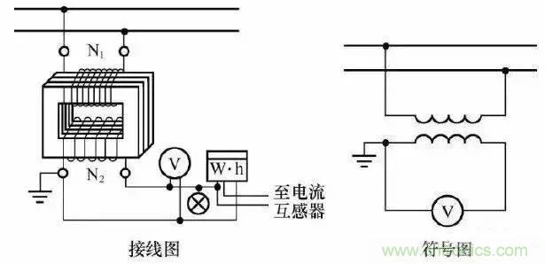 解說互感器、電能表的接線示意圖及原理