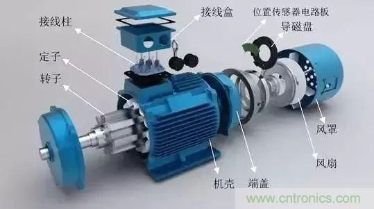 電動(dòng)機(jī)電流過(guò)高？主要是這些原因！