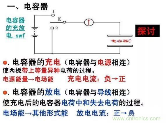 如何計(jì)算電容充放電時(shí)間？