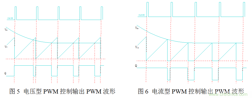 開關(guān)電源”電壓型“與”電流型“控制的區(qū)別到底在哪？