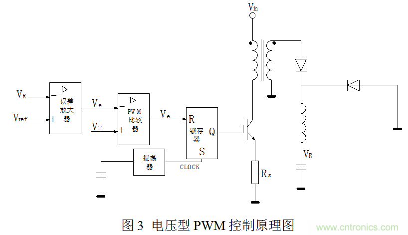 開關(guān)電源”電壓型“與”電流型“控制的區(qū)別到底在哪？