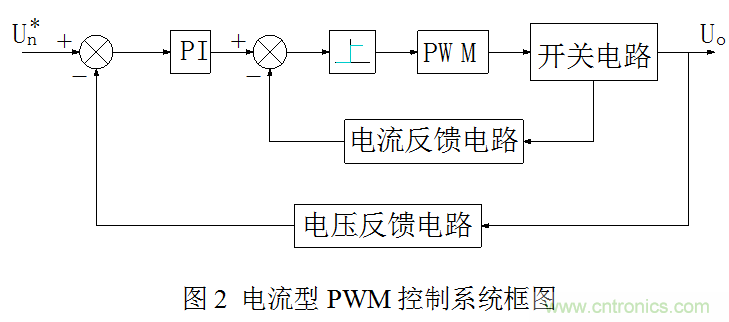 開關(guān)電源”電壓型“與”電流型“控制的區(qū)別到底在哪？