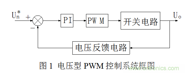 開關(guān)電源”電壓型“與”電流型“控制的區(qū)別到底在哪？
