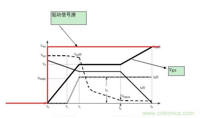 MOS管開關(guān)時(shí)的米勒效應(yīng)！