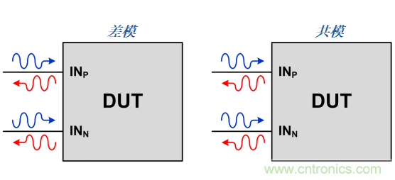 S參數(shù)究竟是什么？