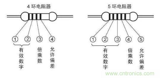 了解這些元器件基礎(chǔ)知識(shí)，你就是高手（一）