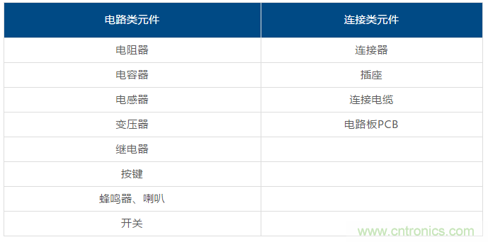了解這些元器件基礎(chǔ)知識(shí)，你就是高手（一）