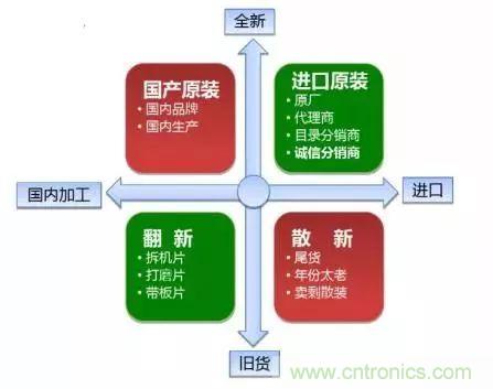 了解這些元器件基礎(chǔ)知識，你就是高手（二）