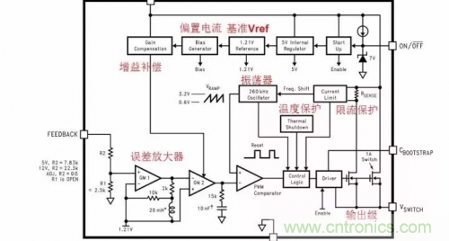 電源芯片的內部結構，你了解嗎？