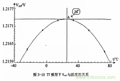電源芯片的內部結構，你了解嗎？