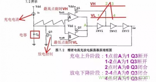 電源芯片的內部結構，你了解嗎？