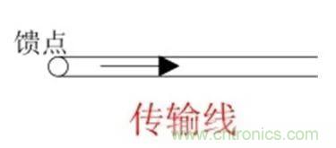 無(wú)線模塊的天線性能如何優(yōu)化？