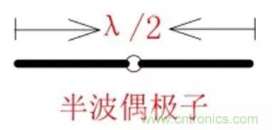 無(wú)線模塊的天線性能如何優(yōu)化？