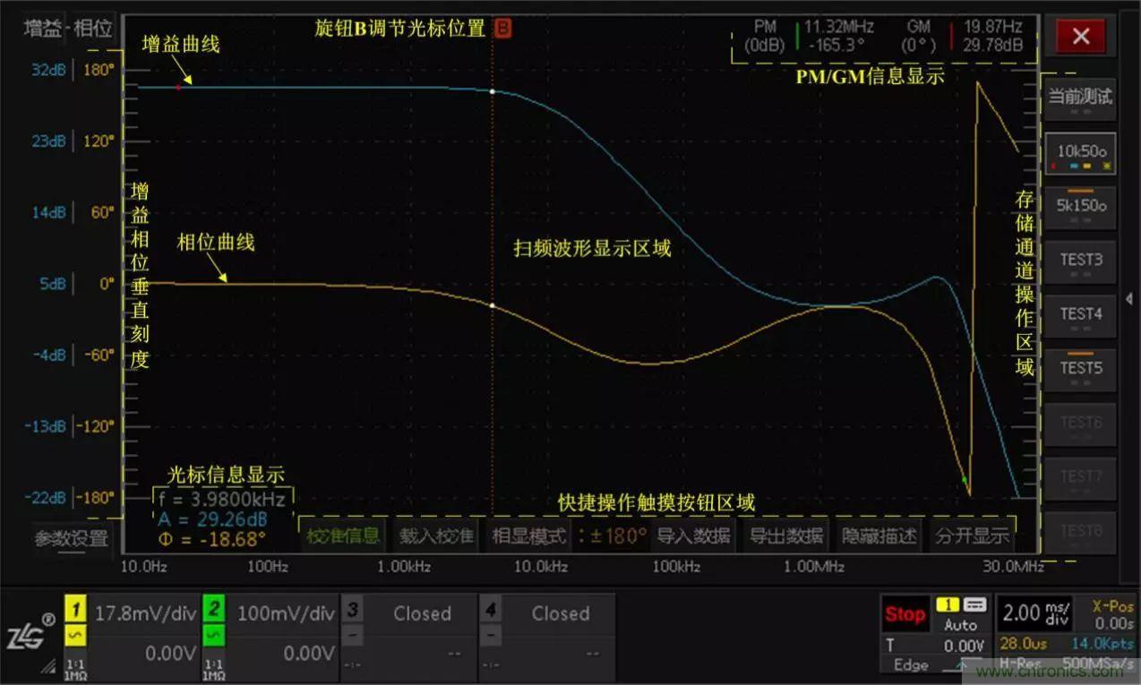 不只是一臺示波器！電源分析插件你真的會用了嗎？