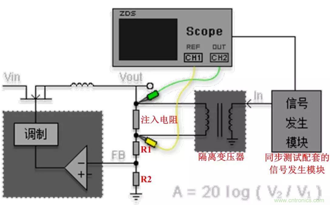 不只是一臺示波器！電源分析插件你真的會用了嗎？