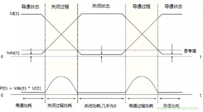 不只是一臺示波器！電源分析插件你真的會用了嗎？