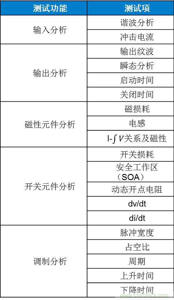 不只是一臺示波器！電源分析插件你真的會用了嗎？