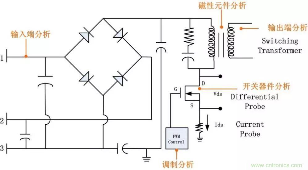 不只是一臺示波器！電源分析插件你真的會用了嗎？