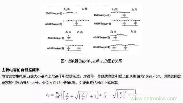 濾波、接地、屏蔽、PCB布局四大視角看EMC設計