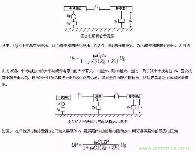 濾波、接地、屏蔽、PCB布局四大視角看EMC設計