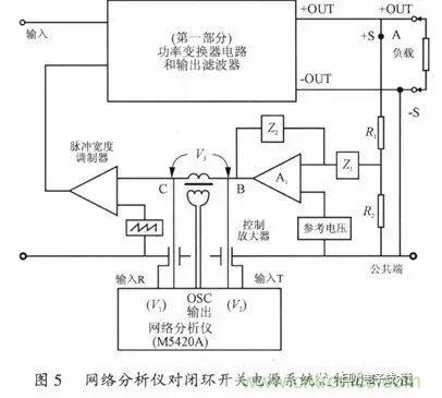開關(guān)電源穩(wěn)定性的設(shè)計與測試！