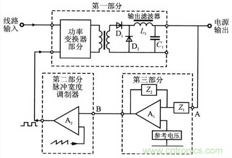 開關(guān)電源穩(wěn)定性的設(shè)計與測試！