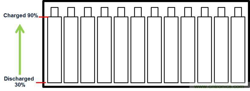 化被動(dòng)為主動(dòng)，精確又穩(wěn)健的電池管理系統(tǒng)是這樣滴
