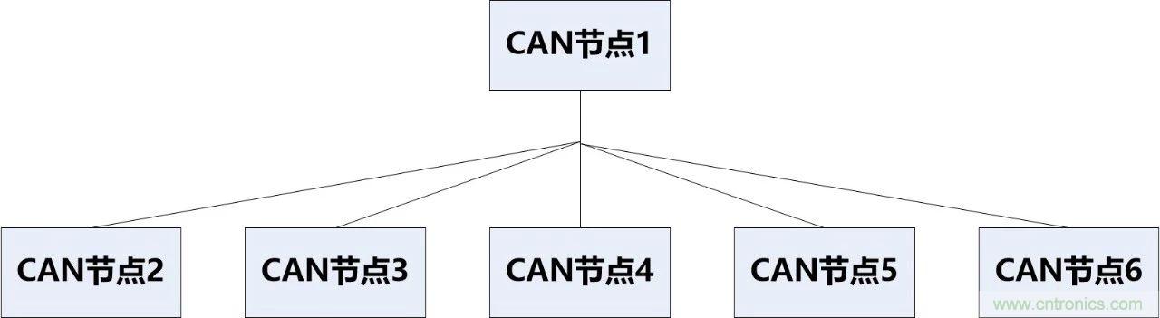 為什么CAN總線支線長度不能太長？