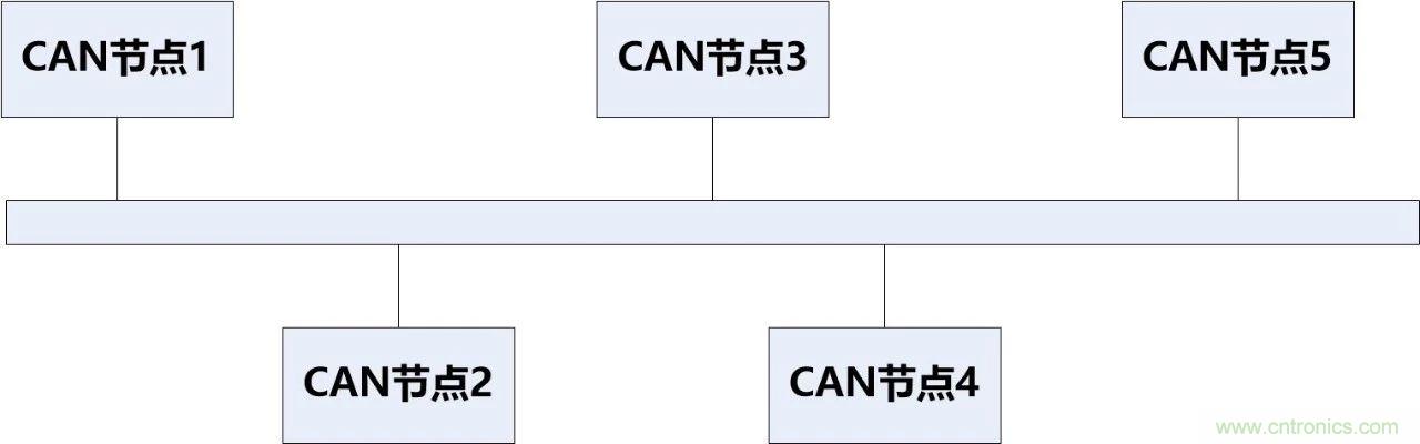為什么CAN總線支線長度不能太長？