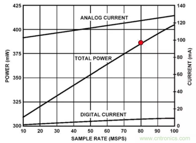夏日炎炎，電路散熱技巧你都Get到?jīng)]有？