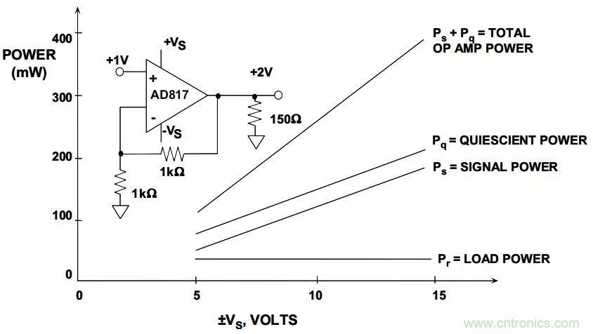 夏日炎炎，電路散熱技巧你都Get到?jīng)]有？