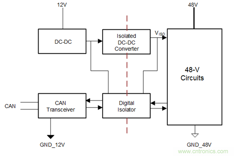 簡化HEV 48V系統(tǒng)的隔離CAN、電源接口
