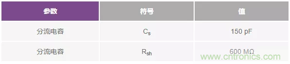 如何在實現(xiàn)高帶寬和低噪聲的同時確保穩(wěn)定性？（一）
