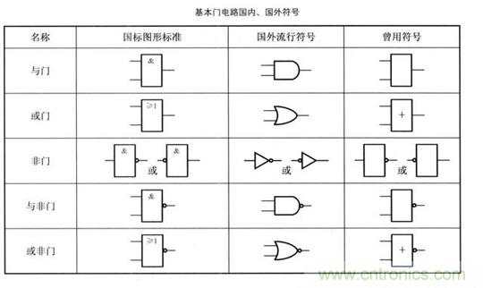 解讀數(shù)字電路器件：門電路、與門電路、或門電路、非門電路及實例