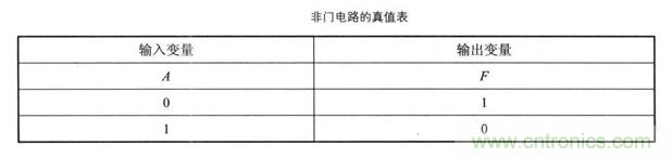 解讀數(shù)字電路器件：門電路、與門電路、或門電路、非門電路及實例