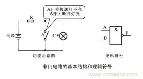 解讀數(shù)字電路器件：門電路、與門電路、或門電路、非門電路及實例