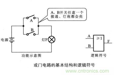 解讀數(shù)字電路器件：門電路、與門電路、或門電路、非門電路及實例