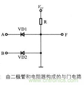 解讀數(shù)字電路器件：門電路、與門電路、或門電路、非門電路及實例